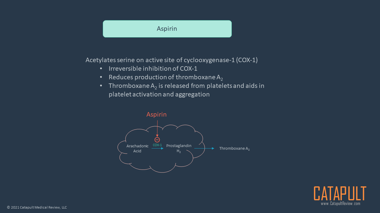 Aspirin