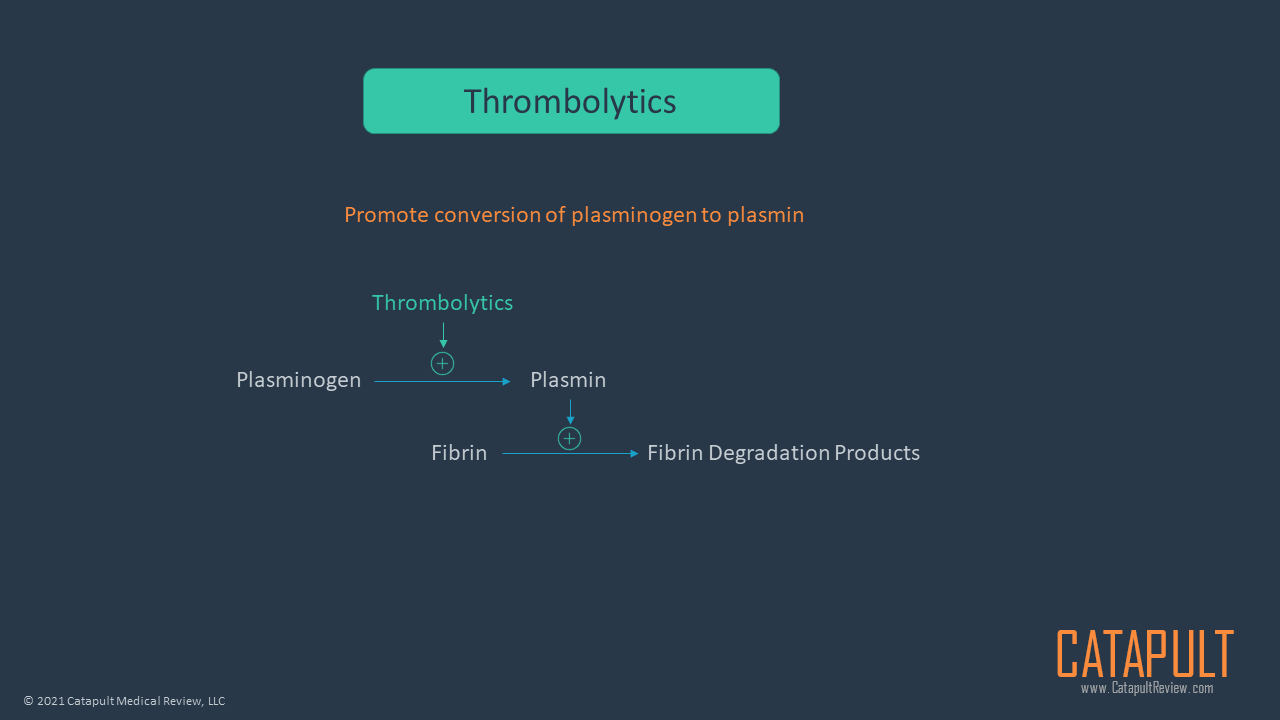 Thrombolytics